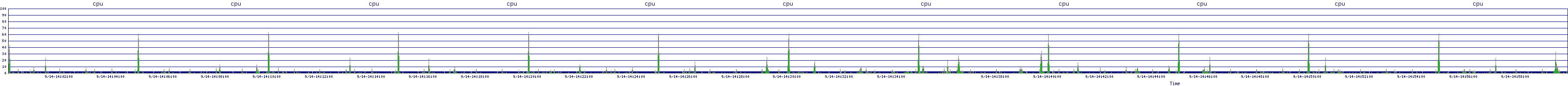 /2025/09/14/14/cpu.png
