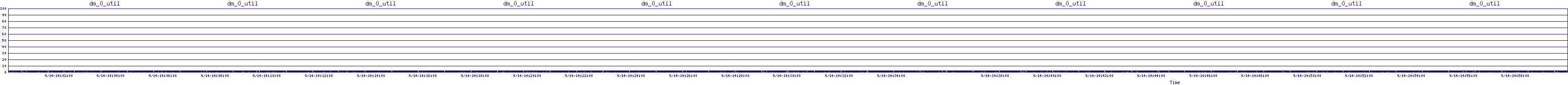 /2025/09/14/14/dm_0_util.png
