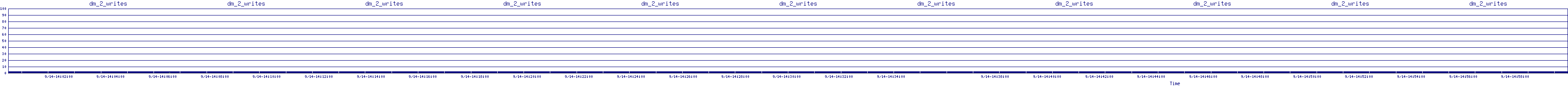 /2025/09/14/14/dm_2_writes.png