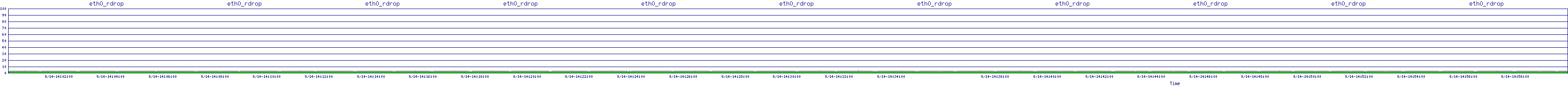 /2025/09/14/14/eth0_rdrop.png