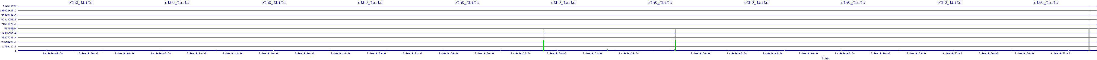 /2025/09/14/14/eth0_tbits.png