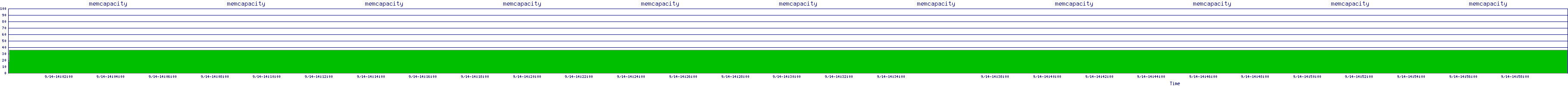 /2025/09/14/14/memcapacity.png