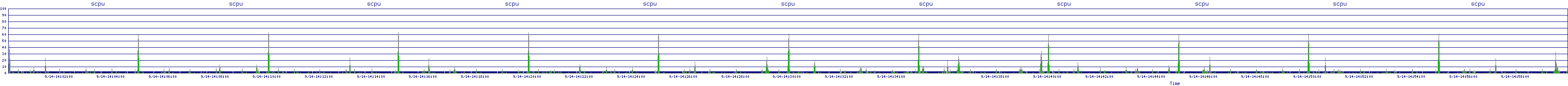 /2025/09/14/14/scpu.png