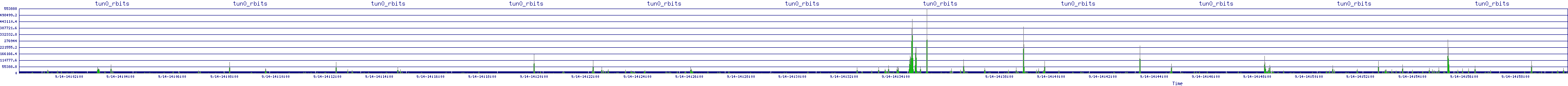 /2025/09/14/14/tun0_rbits.png