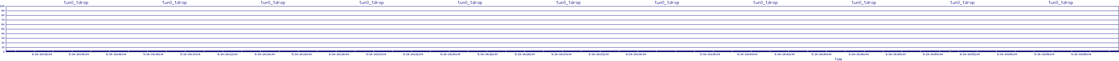 /2025/09/14/14/tun0_tdrop.png