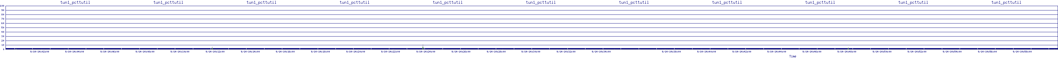 /2025/09/14/14/tun1_pcttutil.png
