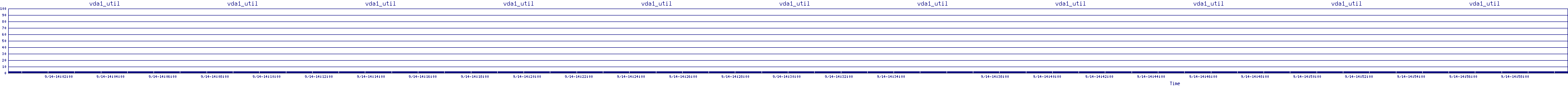 /2025/09/14/14/vda1_util.png