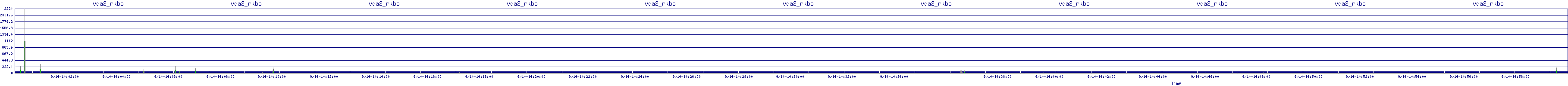 /2025/09/14/14/vda2_rkbs.png