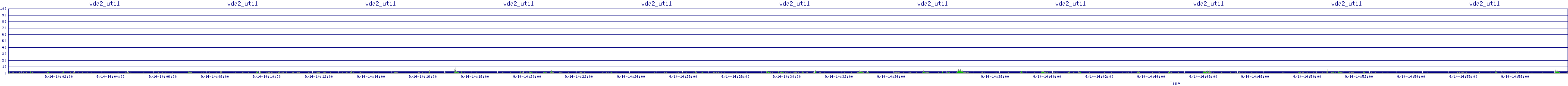 /2025/09/14/14/vda2_util.png