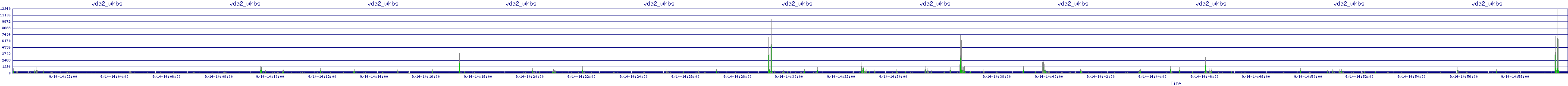 /2025/09/14/14/vda2_wkbs.png