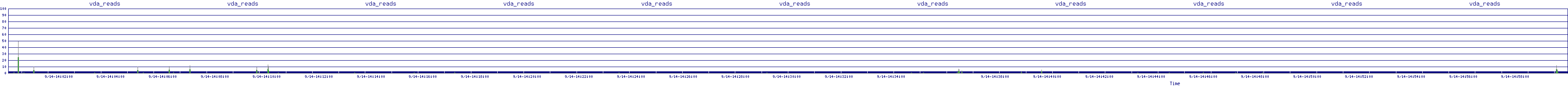 /2025/09/14/14/vda_reads.png