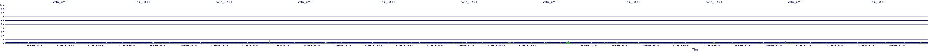 /2025/09/14/14/vda_util.png