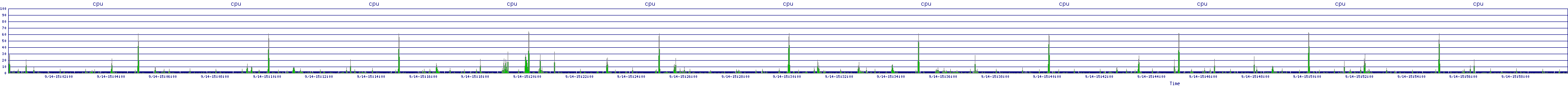 /2025/09/14/15/cpu.png