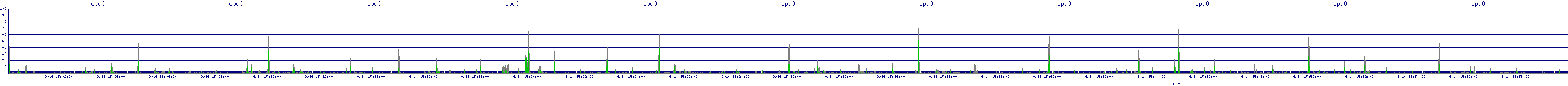 /2025/09/14/15/cpu0.png