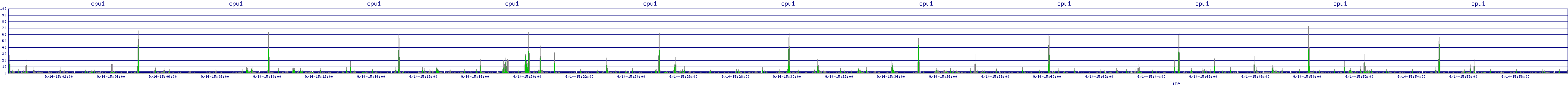 /2025/09/14/15/cpu1.png