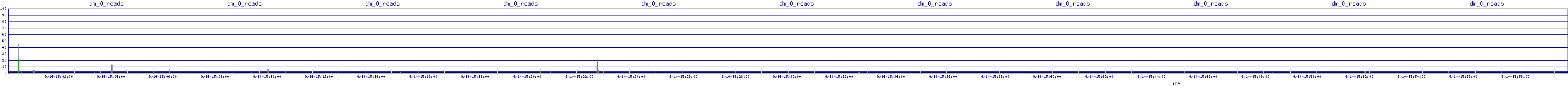 /2025/09/14/15/dm_0_reads.png