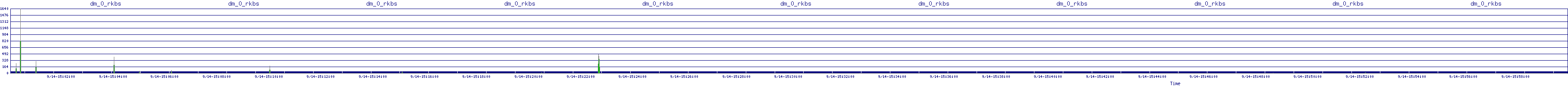 /2025/09/14/15/dm_0_rkbs.png