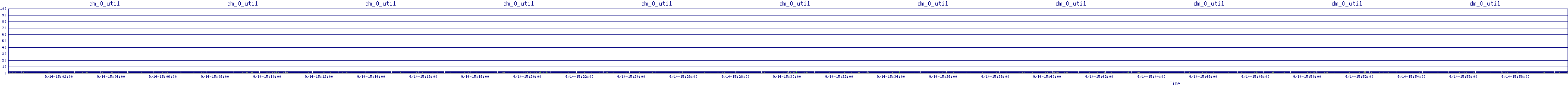 /2025/09/14/15/dm_0_util.png