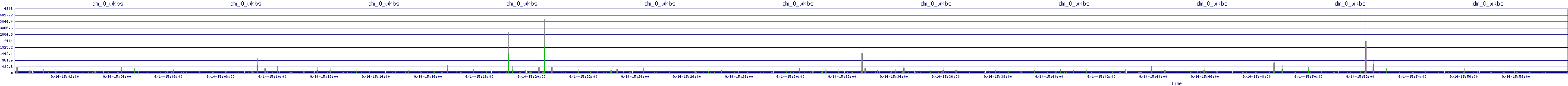 /2025/09/14/15/dm_0_wkbs.png