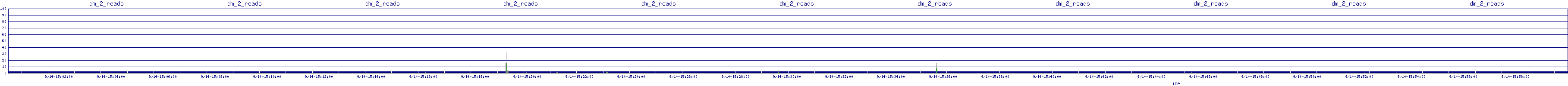 /2025/09/14/15/dm_2_reads.png