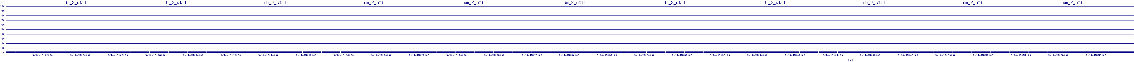 /2025/09/14/15/dm_2_util.png