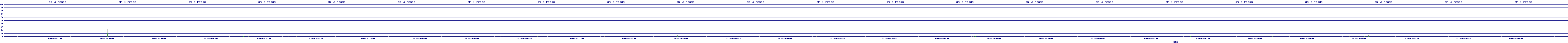 /2025/09/14/15/dm_3_reads.png