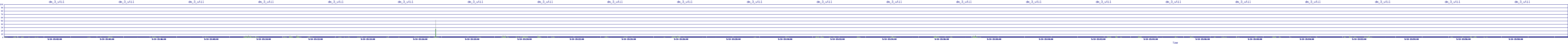 /2025/09/14/15/dm_3_util.png