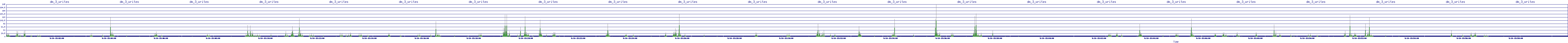 /2025/09/14/15/dm_3_writes.png