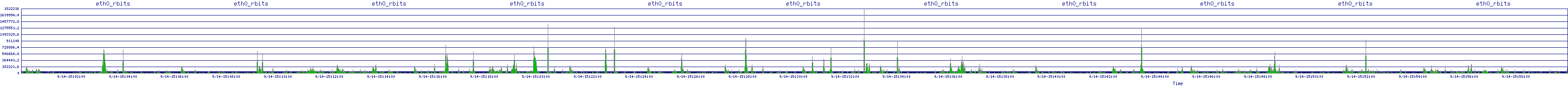 /2025/09/14/15/eth0_rbits.png