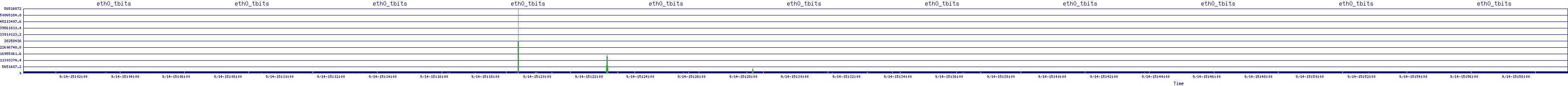 /2025/09/14/15/eth0_tbits.png
