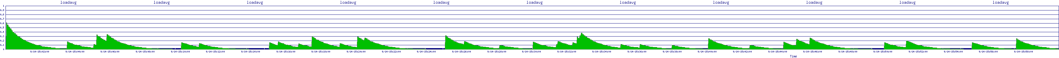 /2025/09/14/15/loadavg.png