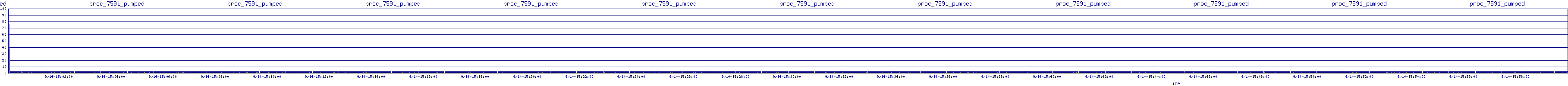 /2025/09/14/15/proc_7591_pumped.png