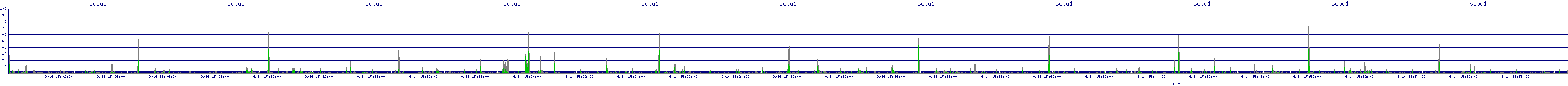 /2025/09/14/15/scpu1.png