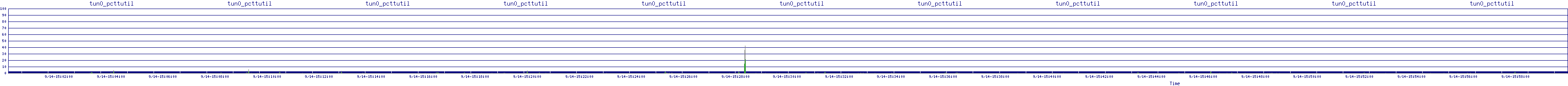 /2025/09/14/15/tun0_pcttutil.png