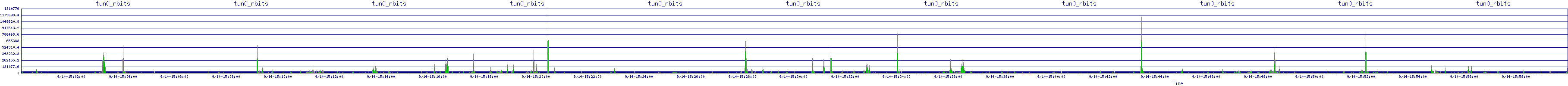 /2025/09/14/15/tun0_rbits.png