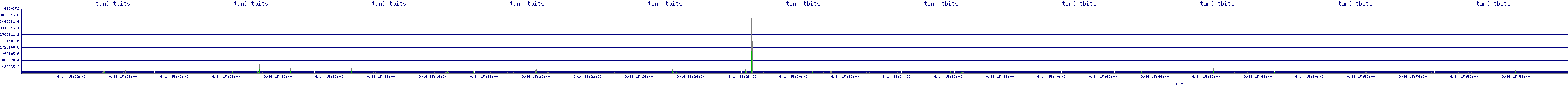 /2025/09/14/15/tun0_tbits.png