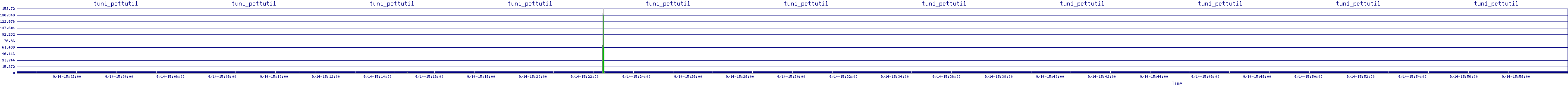 /2025/09/14/15/tun1_pcttutil.png