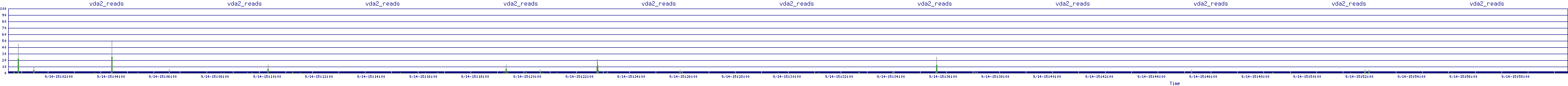 /2025/09/14/15/vda2_reads.png
