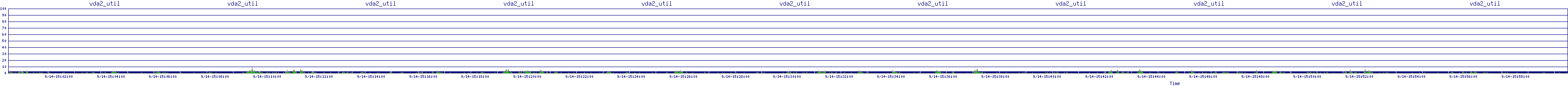/2025/09/14/15/vda2_util.png