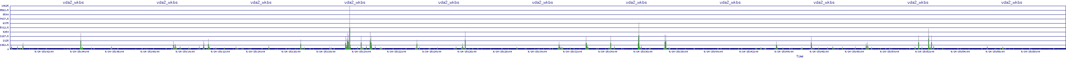 /2025/09/14/15/vda2_wkbs.png