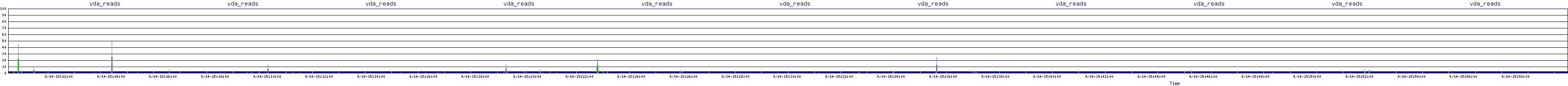 /2025/09/14/15/vda_reads.png