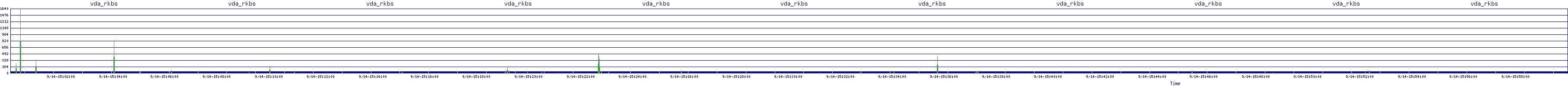 /2025/09/14/15/vda_rkbs.png