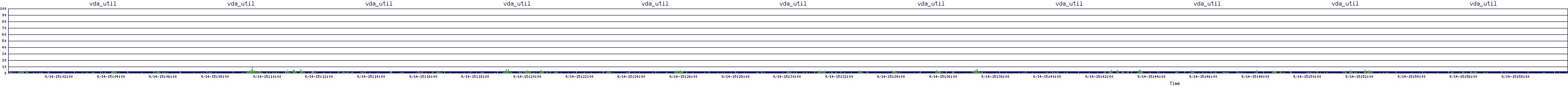/2025/09/14/15/vda_util.png