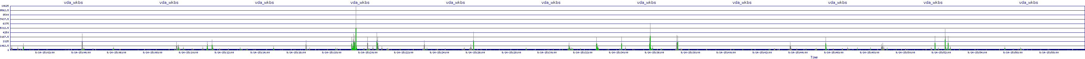 /2025/09/14/15/vda_wkbs.png