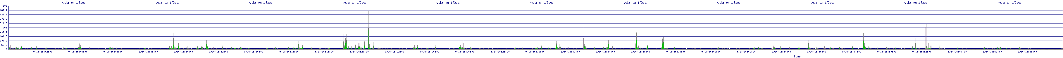 /2025/09/14/15/vda_writes.png