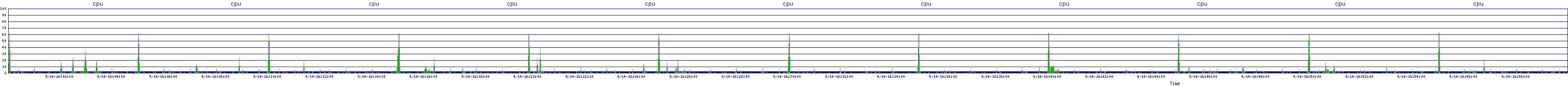 /2025/09/14/16/cpu.png