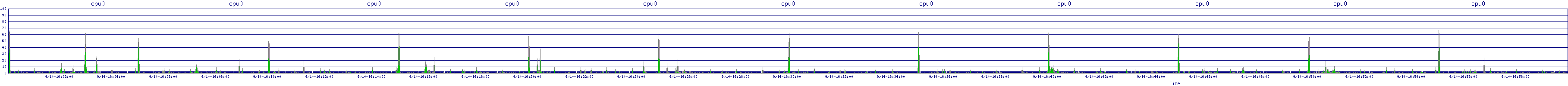 /2025/09/14/16/cpu0.png