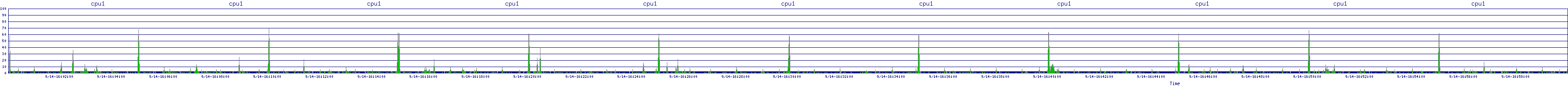 /2025/09/14/16/cpu1.png