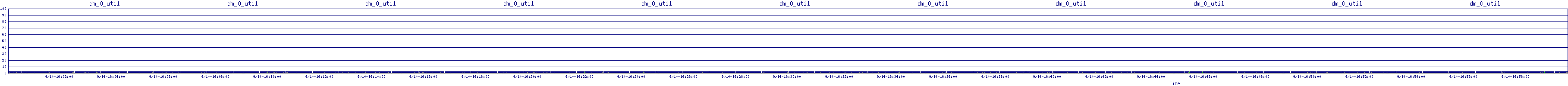 /2025/09/14/16/dm_0_util.png