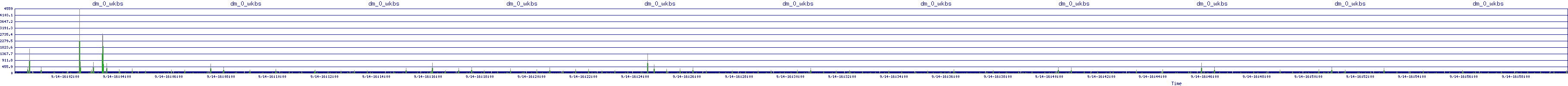 /2025/09/14/16/dm_0_wkbs.png